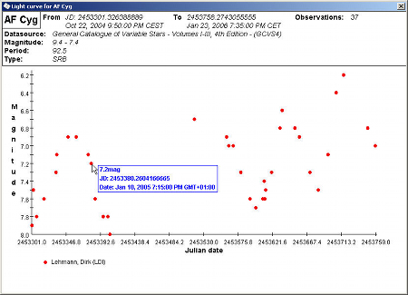 Light curves for variable star observations